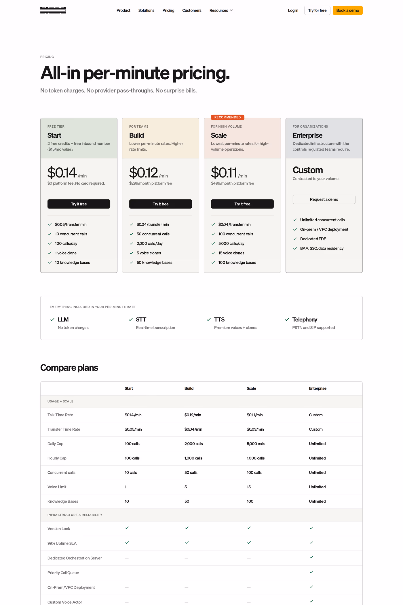 Bland AI pricing page